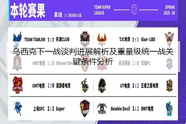 乌西克下一战谈判进展解析及重量级统一战关键条件分析